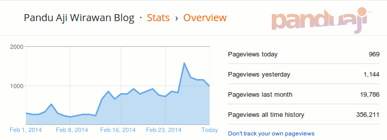 peningkatan statistik blog