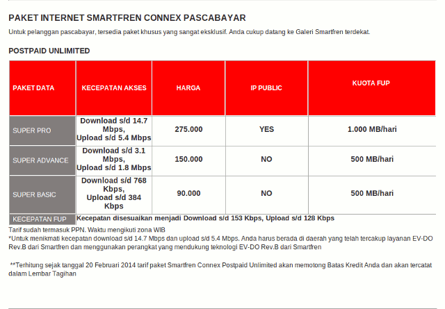 Pasca bayar smartfren