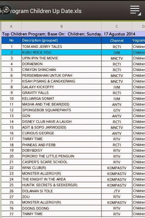 Rating Film Anak