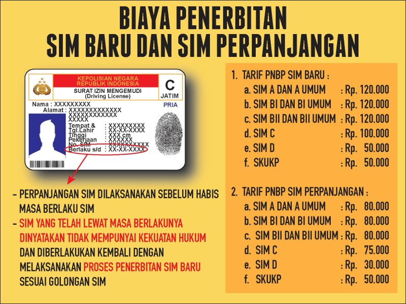 Biaya resmi bikin SIM baru dan perpanjangannya