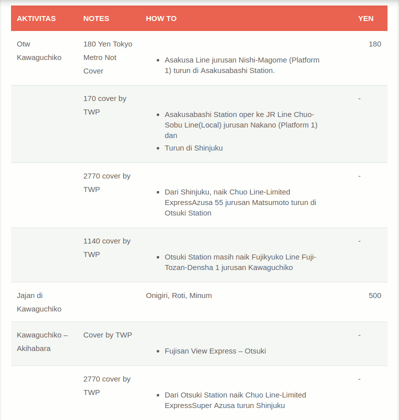 Cara Membuat Itinerary yang lebih detail ke Tokyo