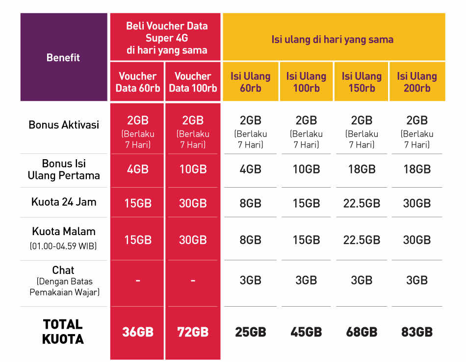 Review : Sebulan Menggunakan Smartfren Mifi M6 dan Paket Internet 4G di Blitar 2