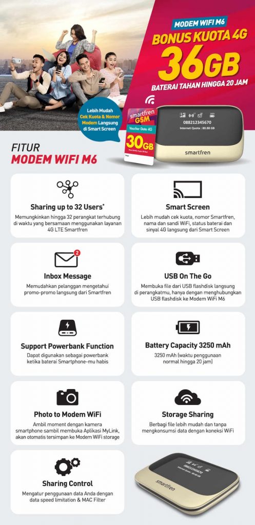 Review : Sebulan Menggunakan Smartfren Mifi M6 dan Paket Internet 4G di Blitar 1
