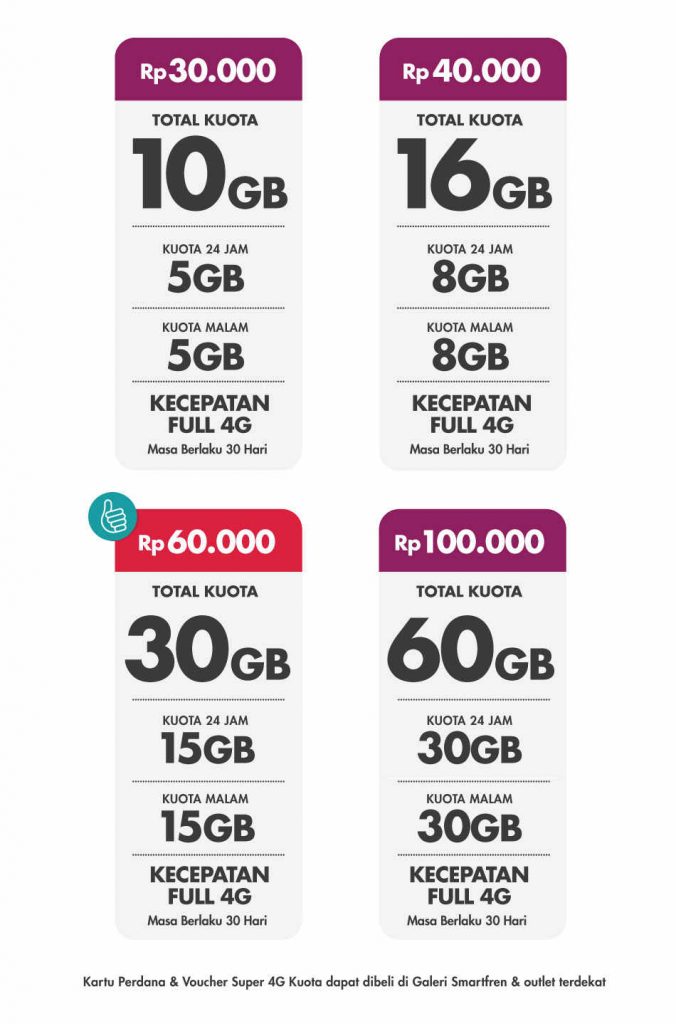 Paket Internet Smartfren