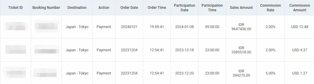 Passive Income dari Menulis Cerita Perjalanan